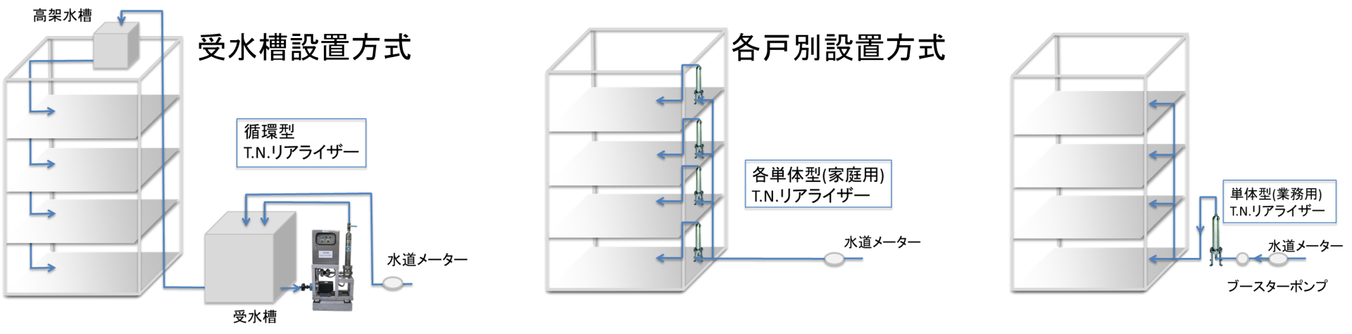 活水器T.N.リアライザー設置イメージ（マンション）