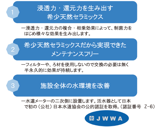 活水器T.N.リアライザー設置イメージ（戸建て）