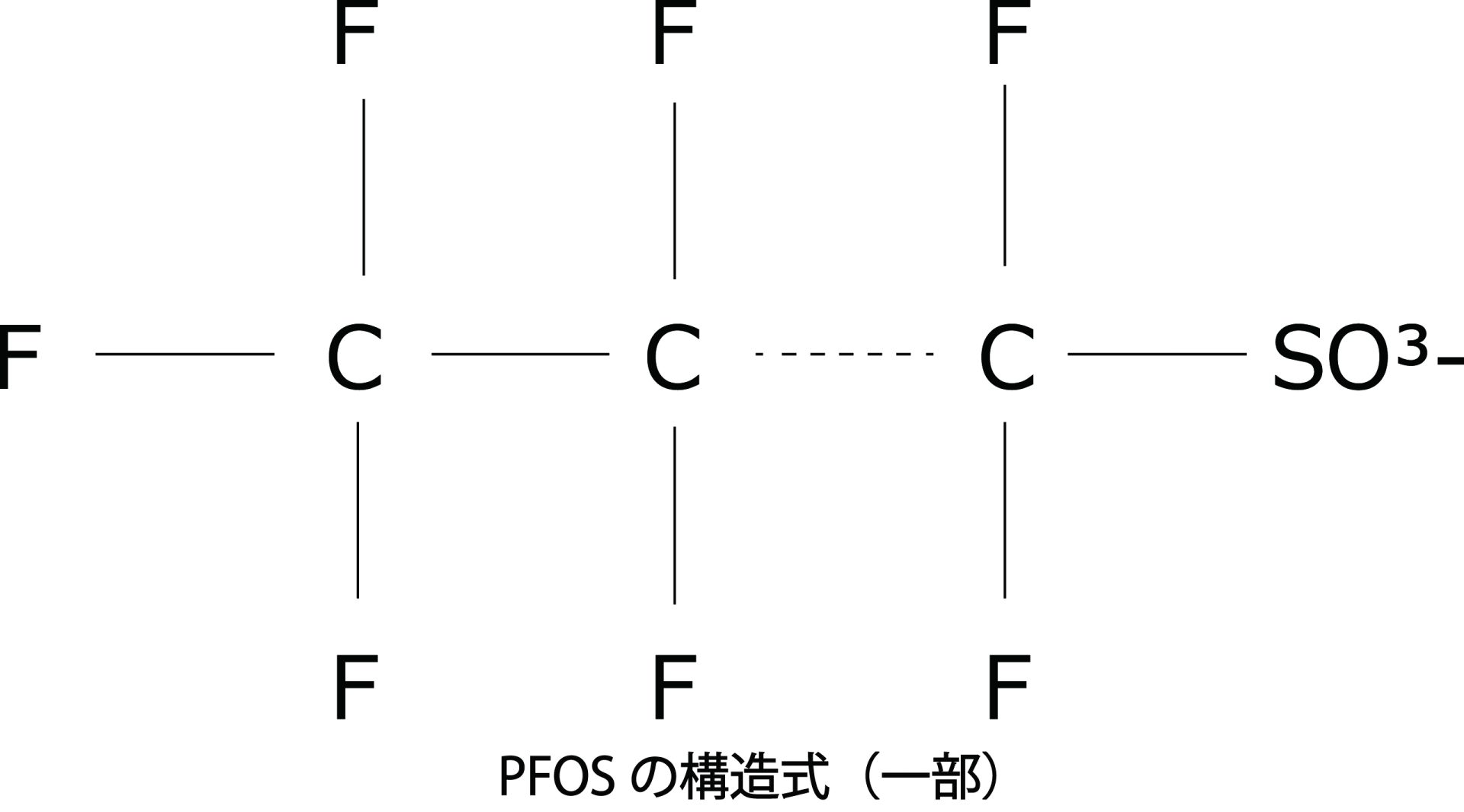 PFOSの構造式