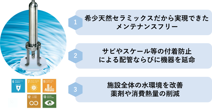 活水器「T.N.リアライザー」