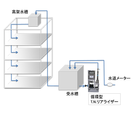 T.N.リアライザー循環型