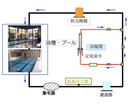 オールインワンパッケージシステム「京瑞葉」