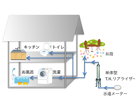 T.N.リアライザー単体型（全体設置）