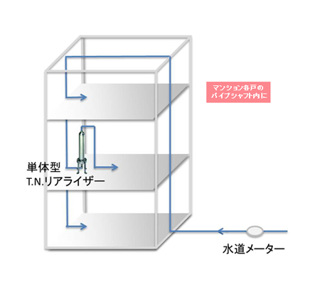 T.N.リアライザー単体型（戸別設置）