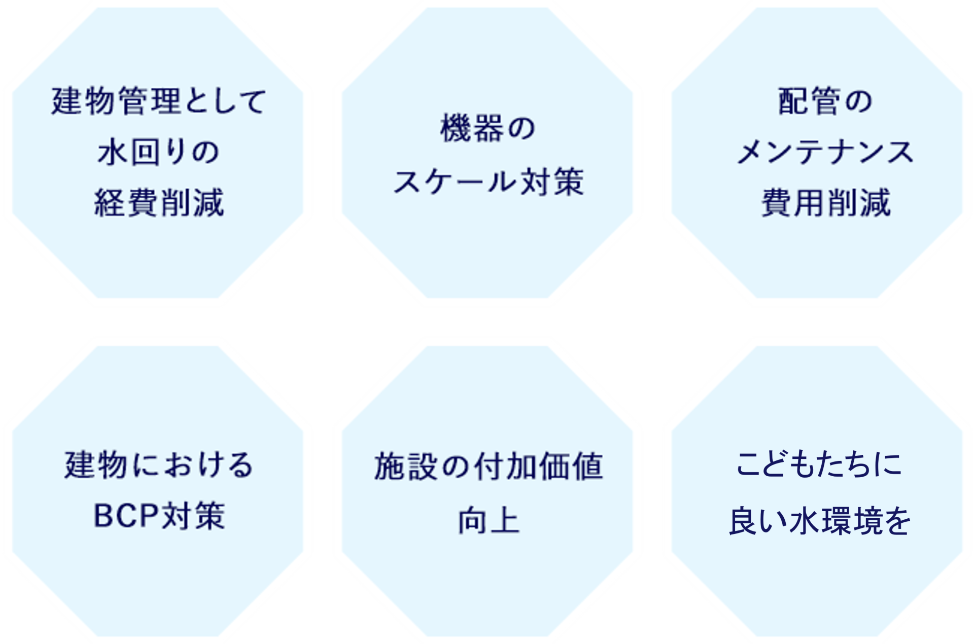 T.N.リアライザーのご提案（ビル・マンション・工場）