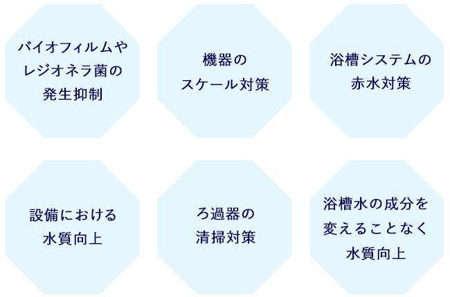 T.N.リアライザーのご提案（プール・温泉施設）