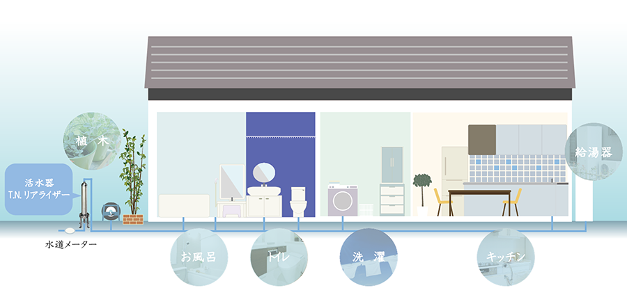 活水器T.N.リアライザー設置イメージ（戸建て）